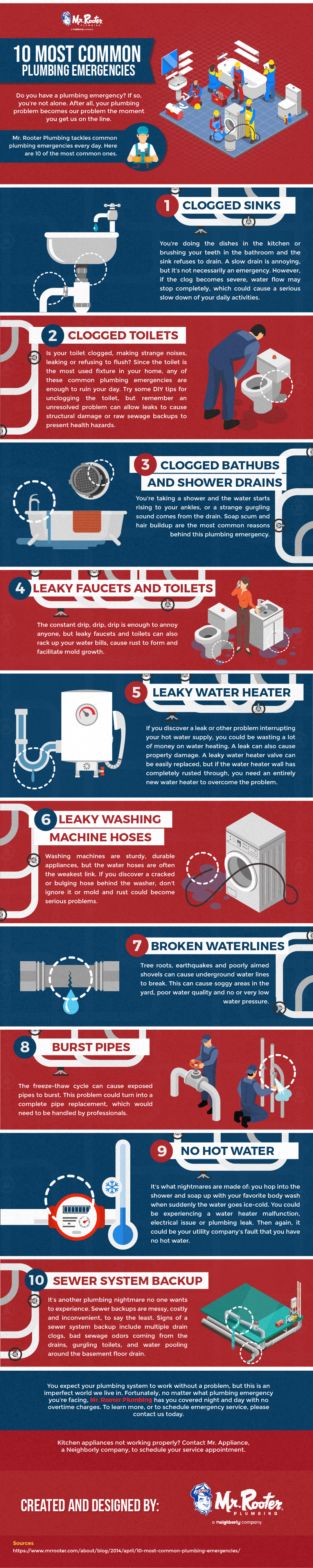 10 Most Common Plumbing Emergencies